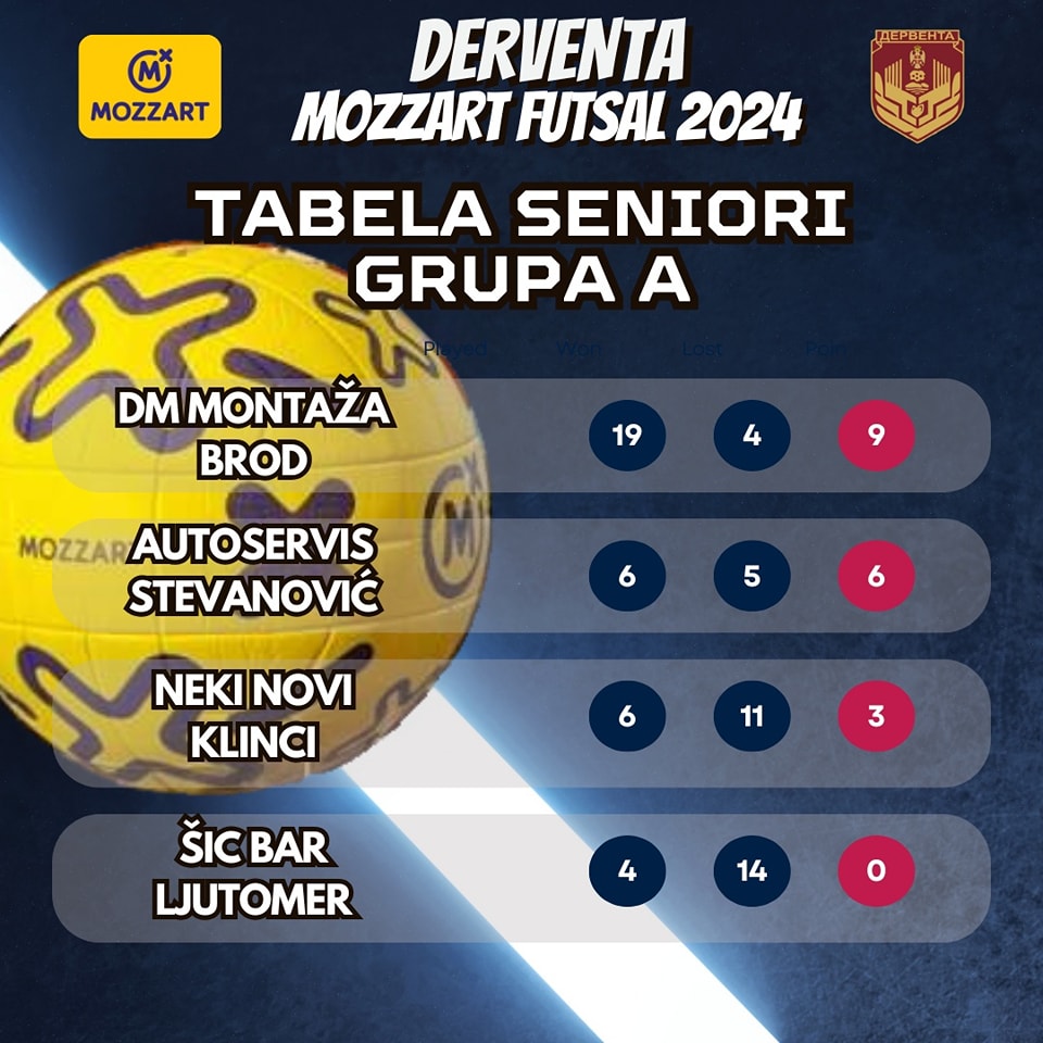 grupa A seniori tabela