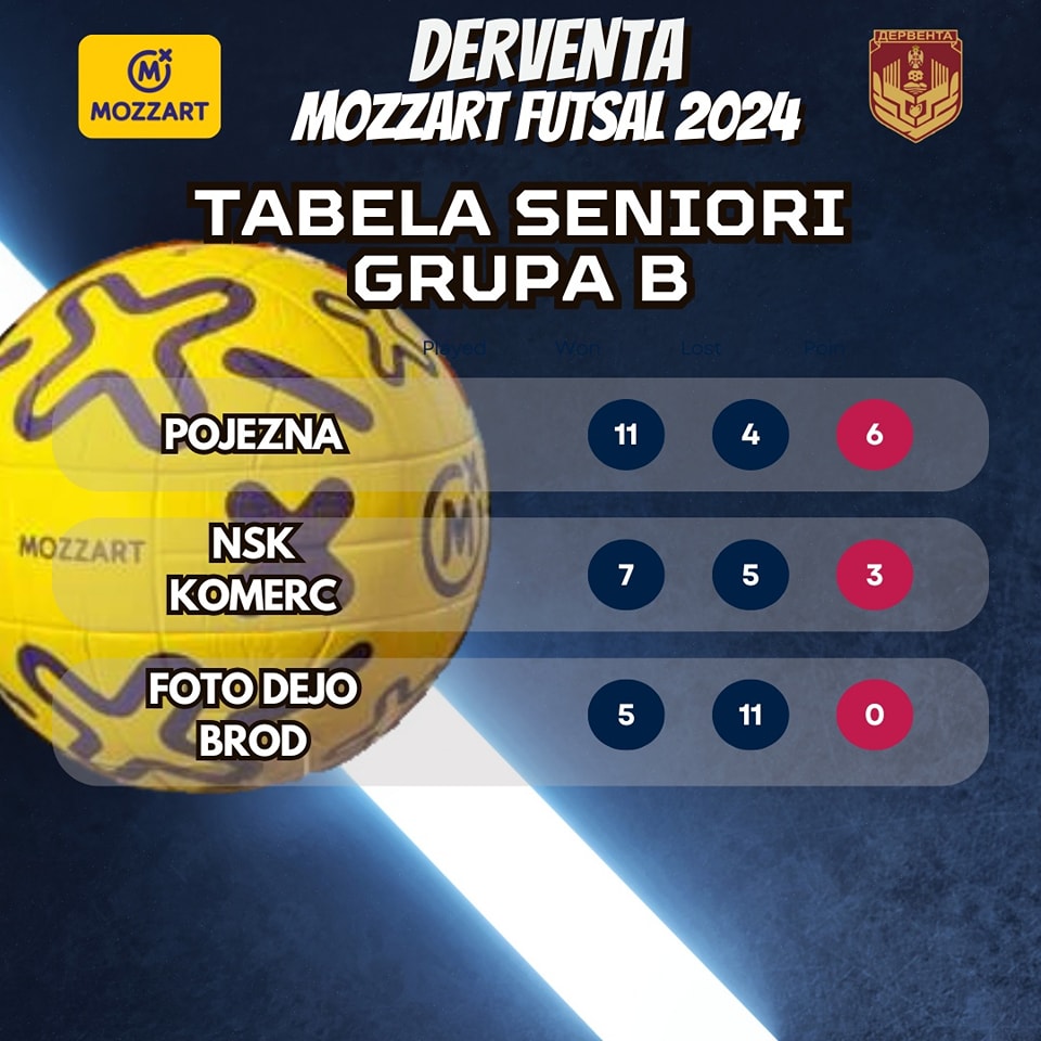 grupa B seniori tabela